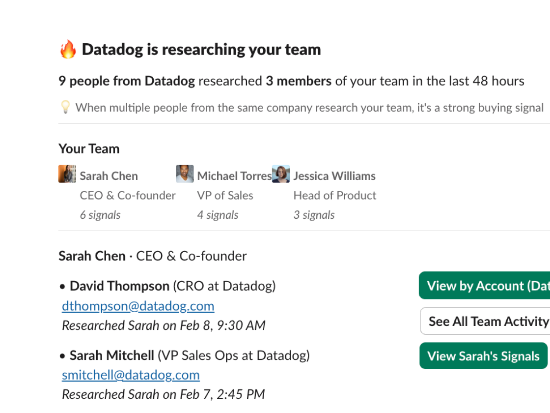Buying signals dashboard